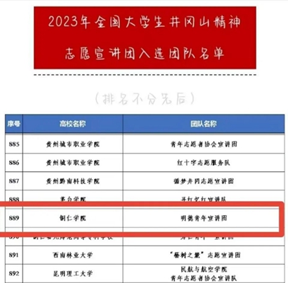 恭喜！beat365中国唯一官网3支团队入选20...